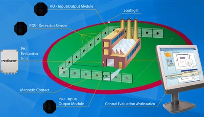 Skizze Peridect System 1